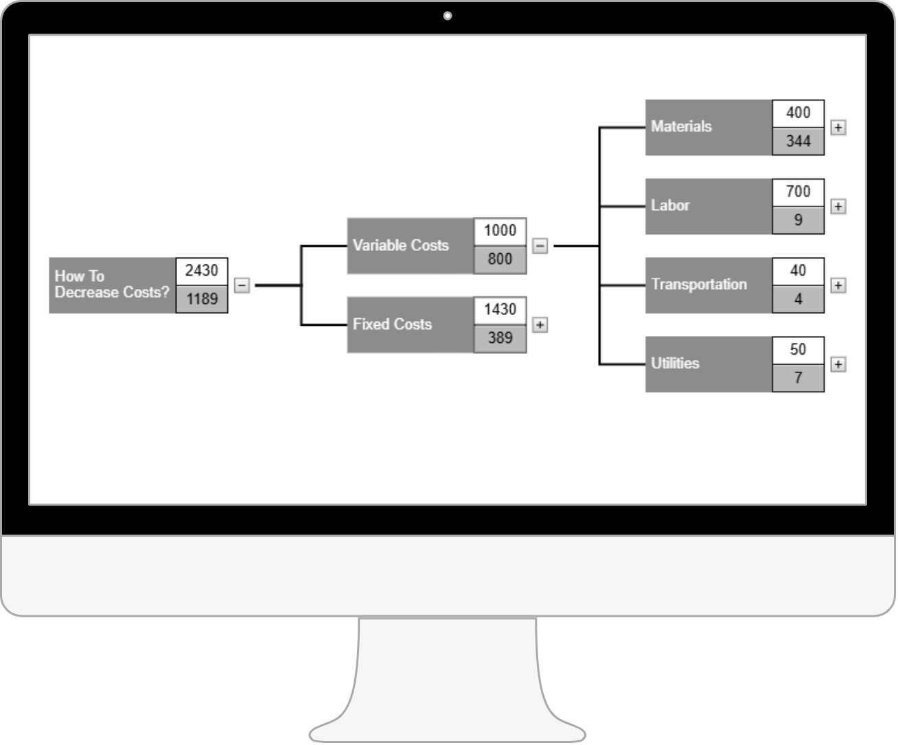 Platform Visual